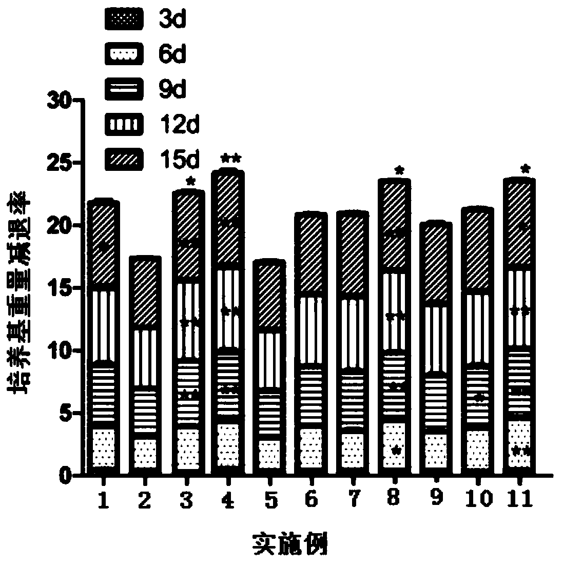 Solid culture medium for improving spore production of Corynespora fungi and culture method