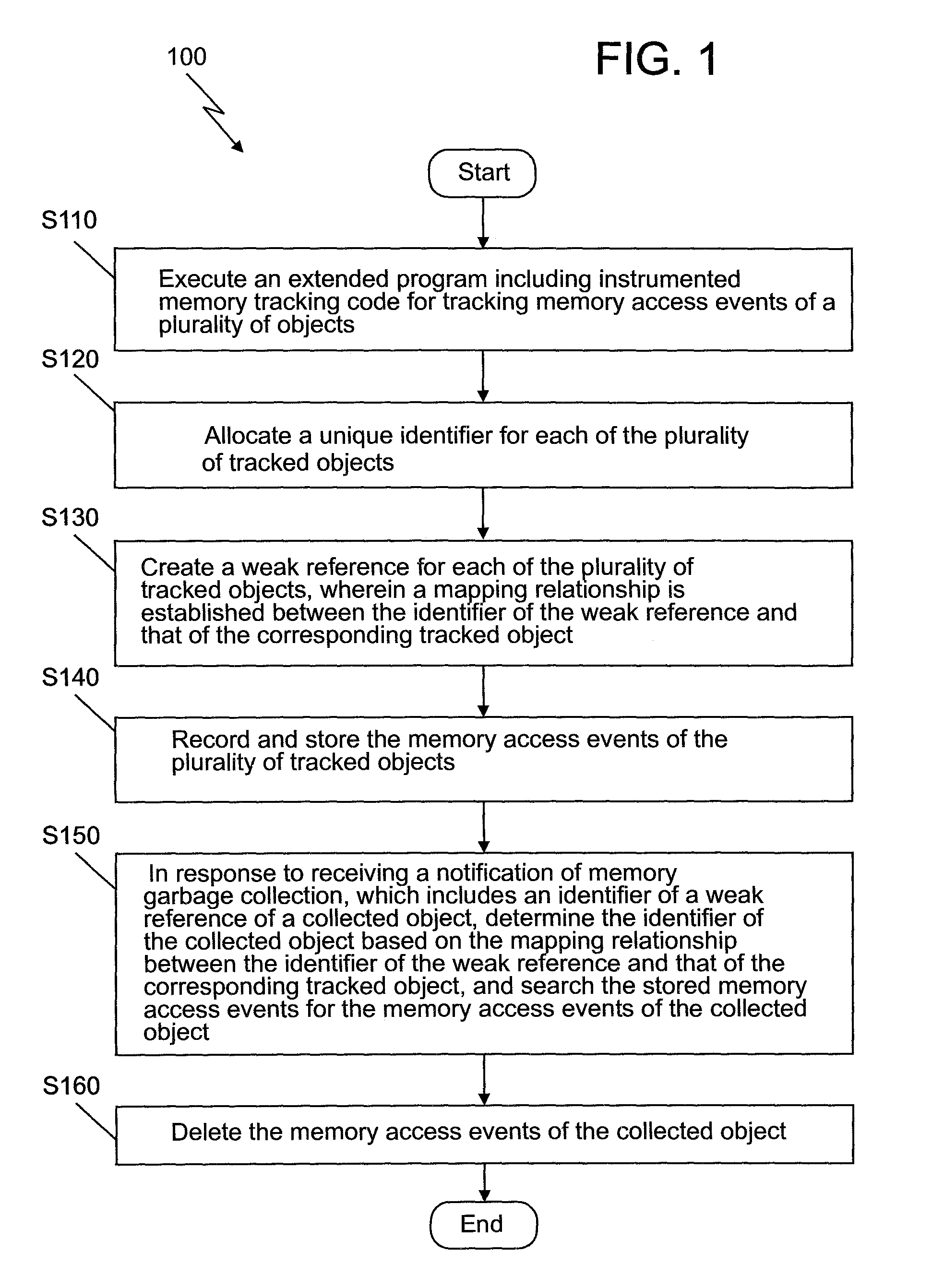 Method and System to Space-Efficiently Track Memory Access of Object-Oriented Language in Presence of Garbage Collection