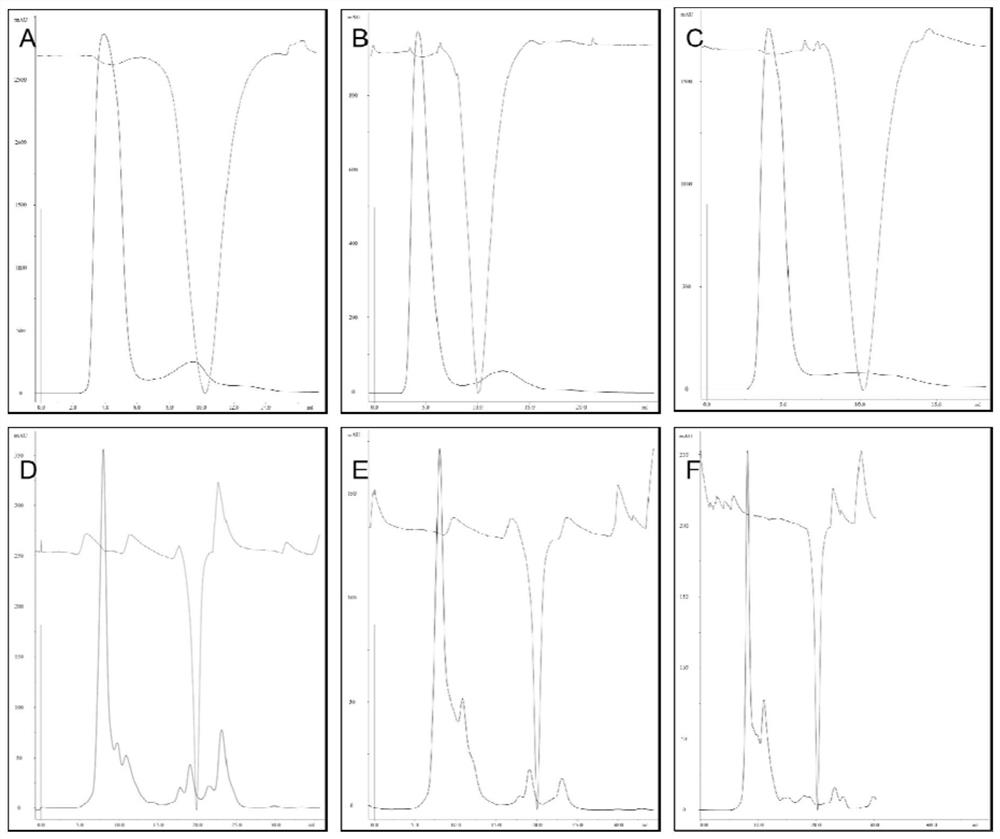 Tumor enzyme response type recombinant pyroptosis protein drug delivery system and anti-tumor purpose thereof