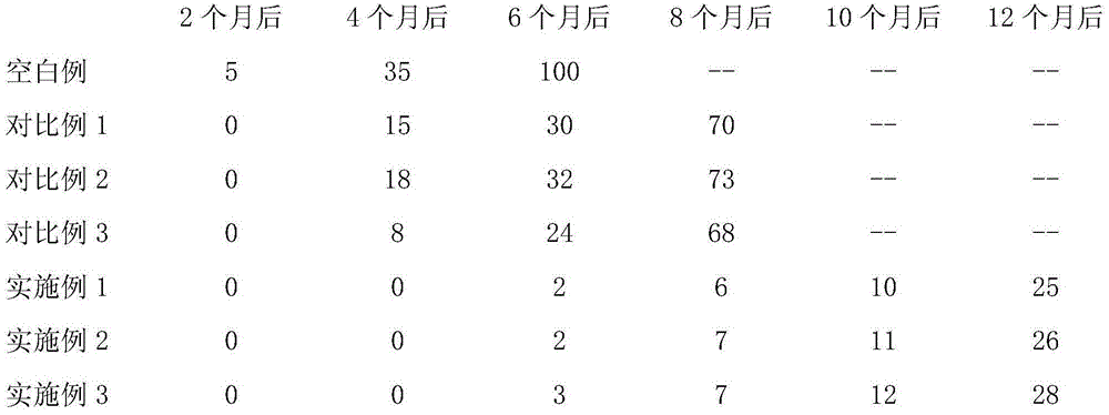 Preservative for purple Chinese yam and preparation method thereof