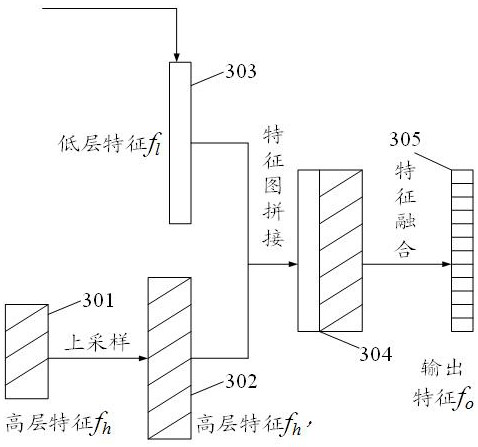 Image segmentation method and device, equipment, and storage medium