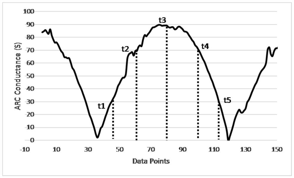 A Modeling Method of Arc Voltage Gradient Based on MHD Simulation