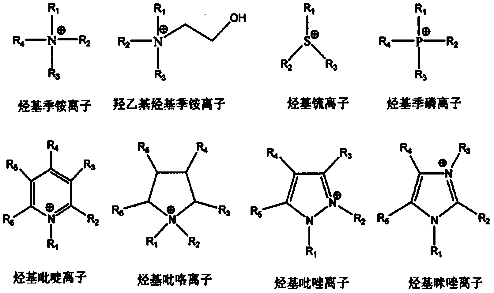 Preparation method of polyacrylonitrile fibres by using protein as modifier