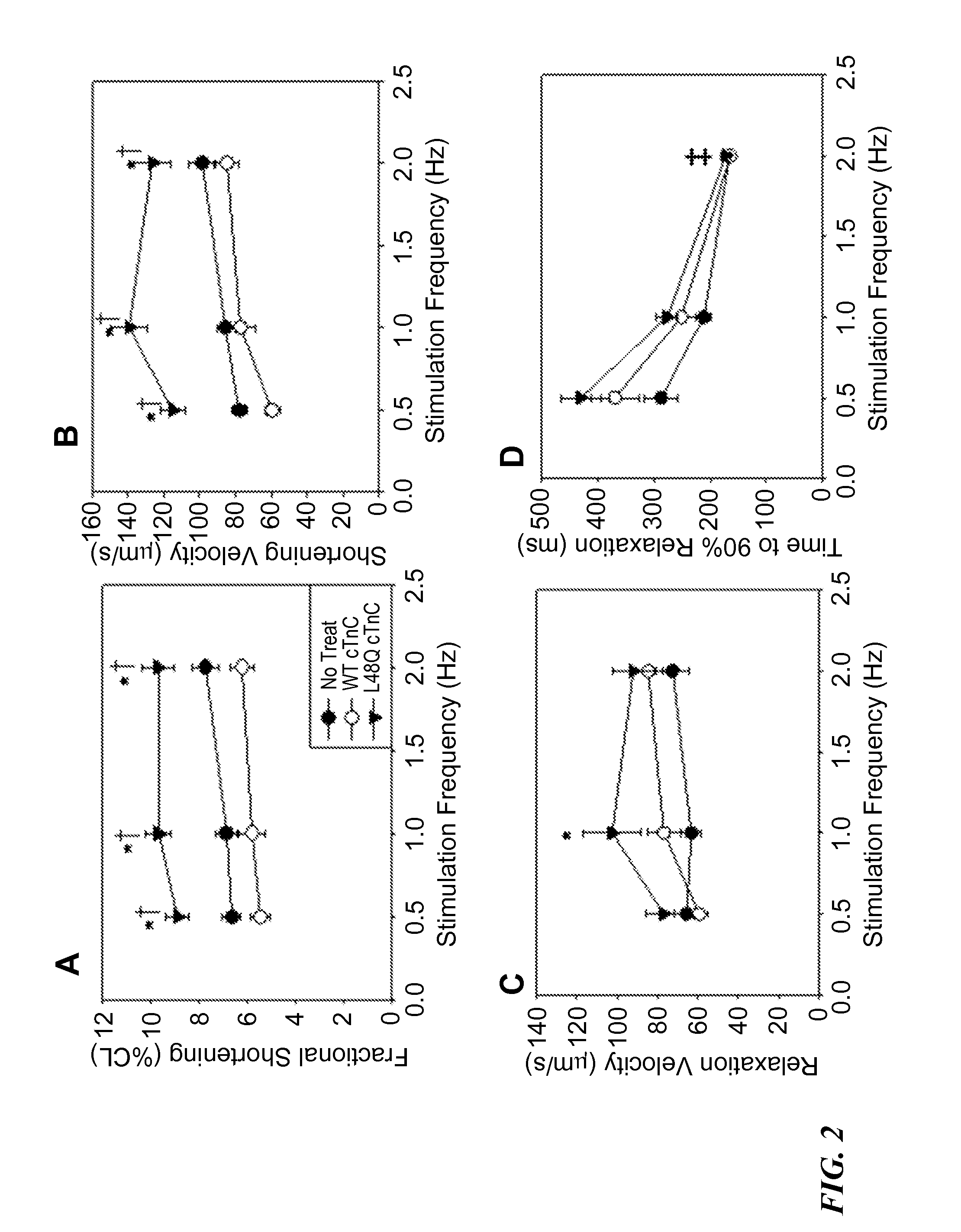 Cell and gene based methods to improve cardiac function