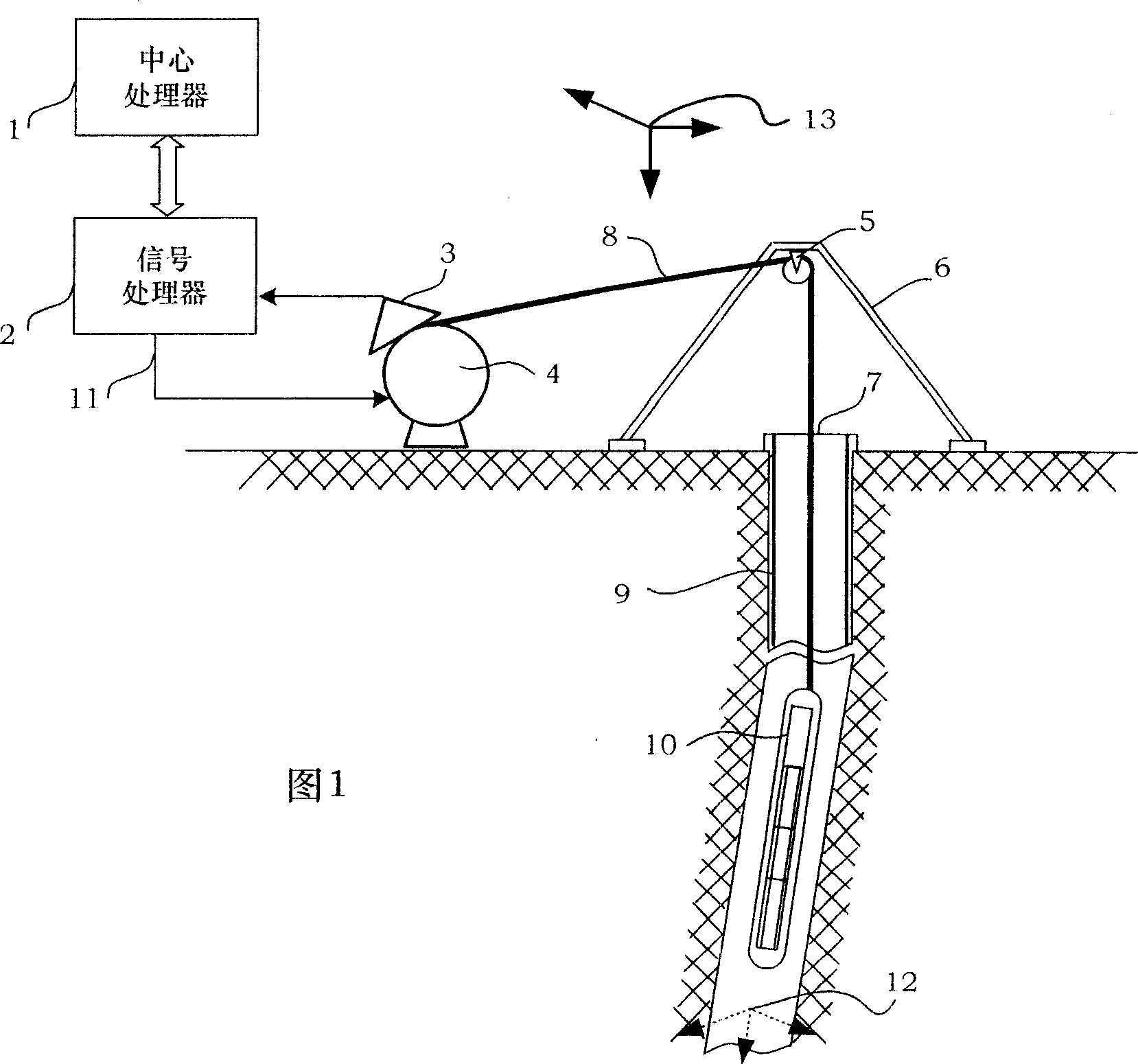 Full optical fiber digital inclinometer