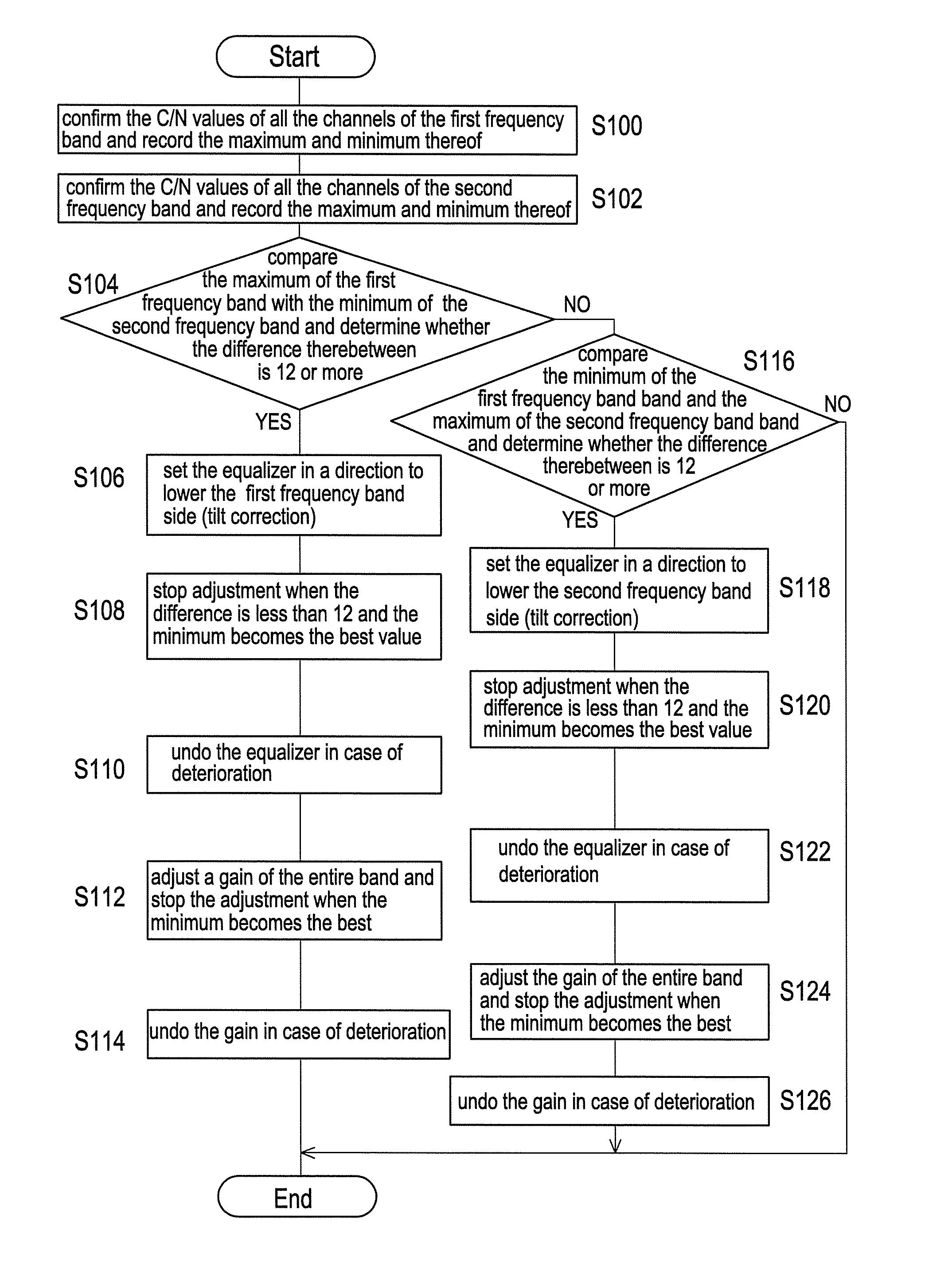 Receiving device