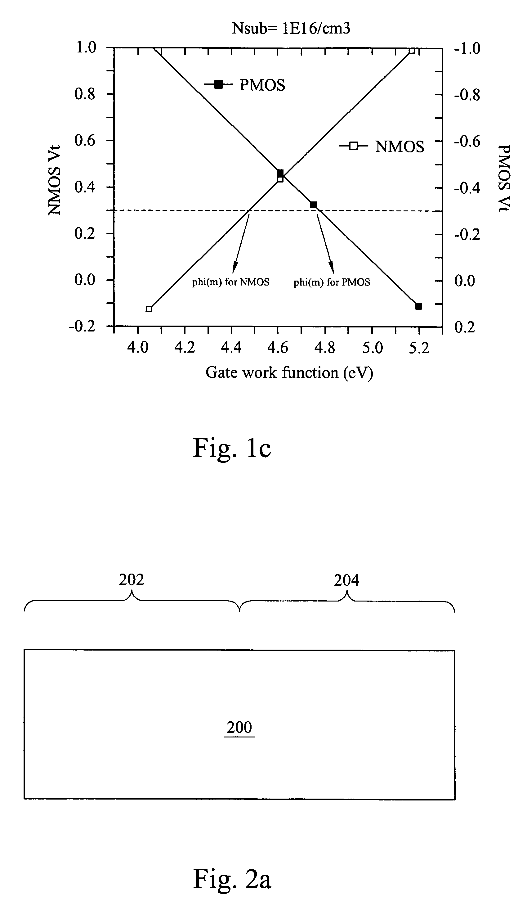 Fully depleted SOI multiple threshold voltage application