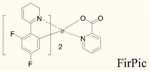 Light-emitting metal iridium complex and organic electroluminescence device prepared from same