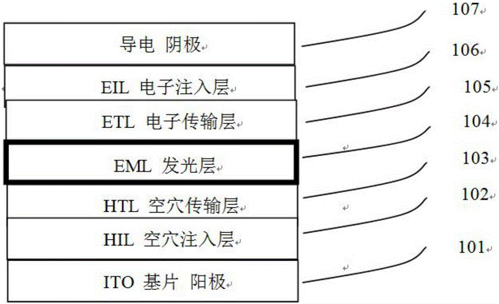 Light-emitting metal iridium complex and organic electroluminescence device prepared from same