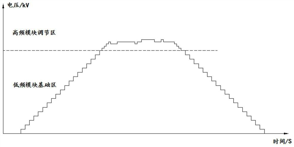 A psm high-voltage power supply system and its feedback control implementation method