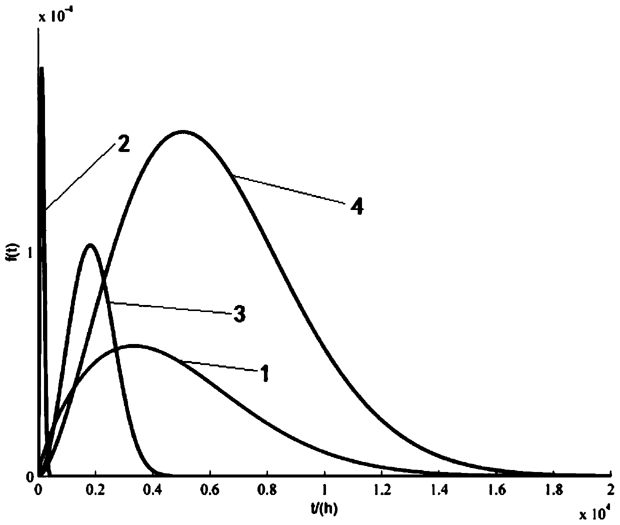 Logging instrument reliability evaluation method