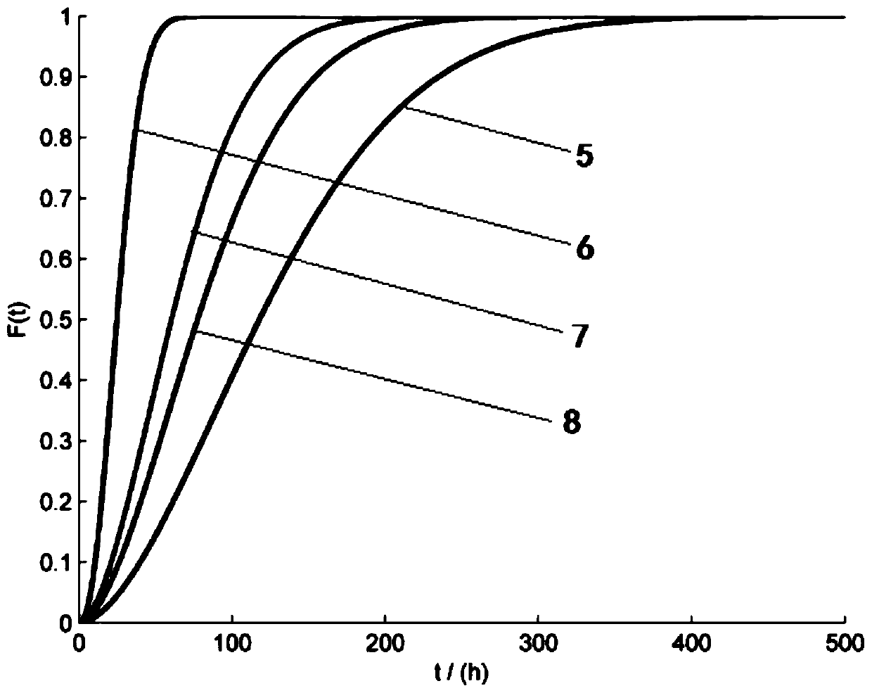 Logging instrument reliability evaluation method