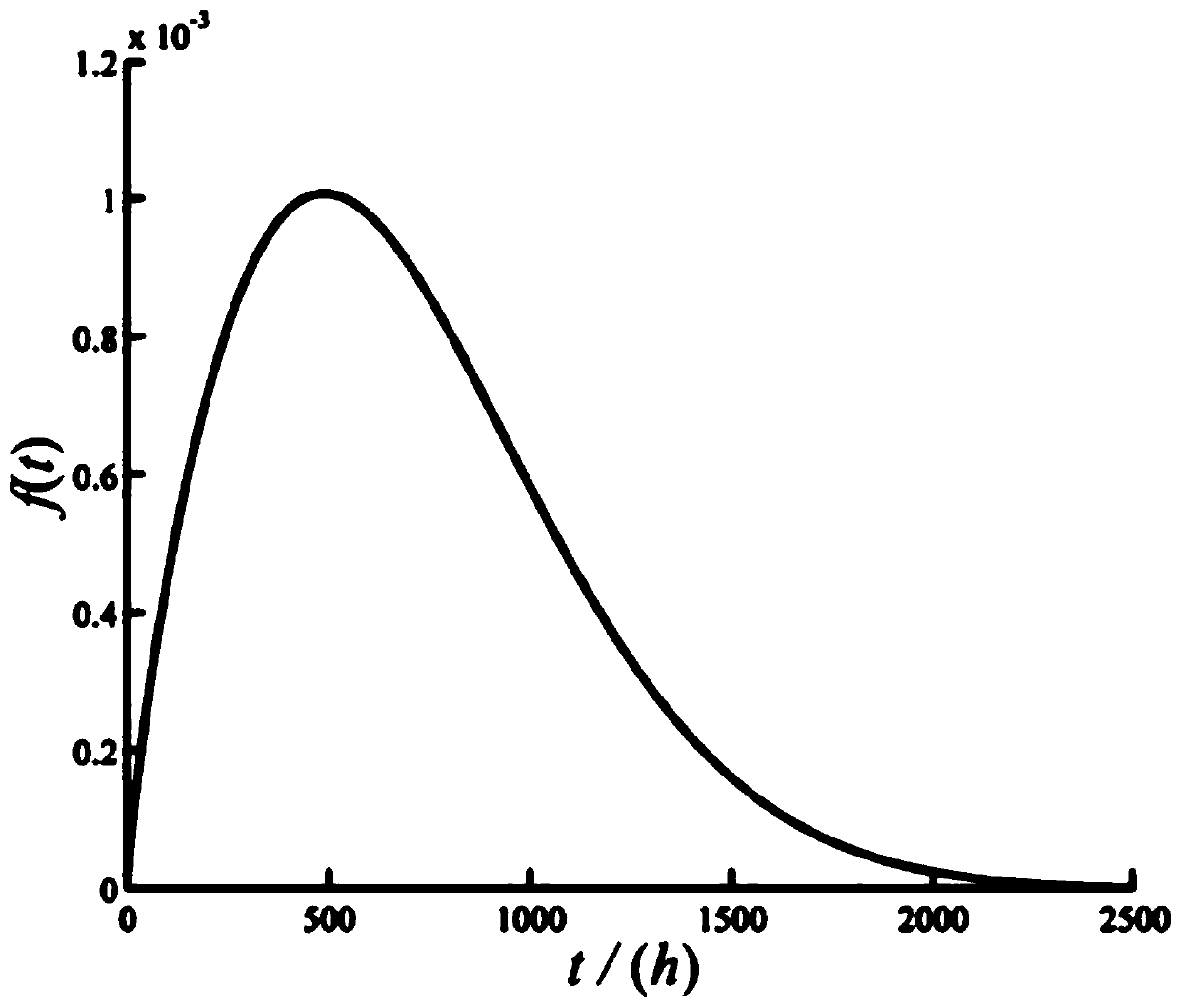 Logging instrument reliability evaluation method