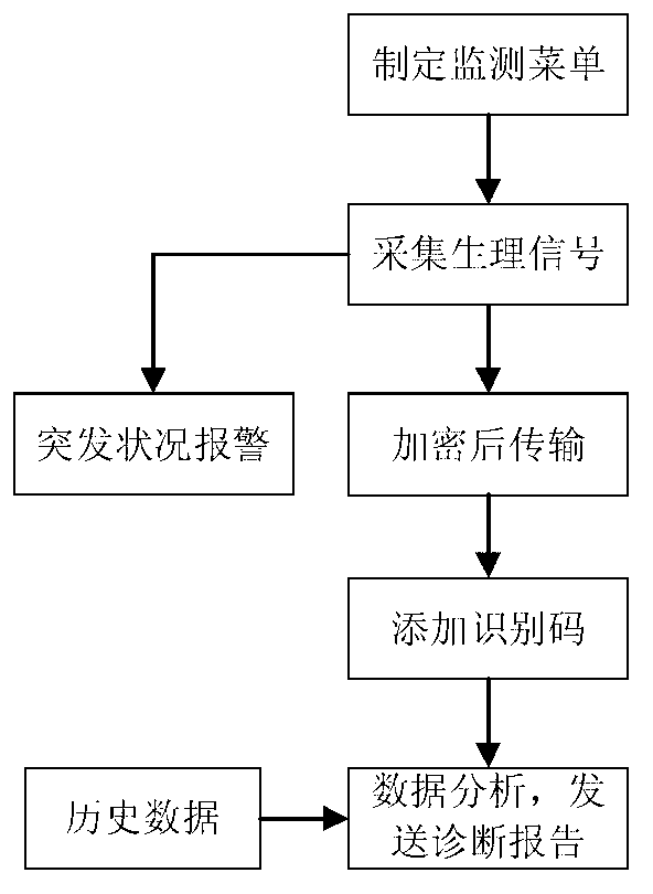 Physiological information monitoring system and monitoring method