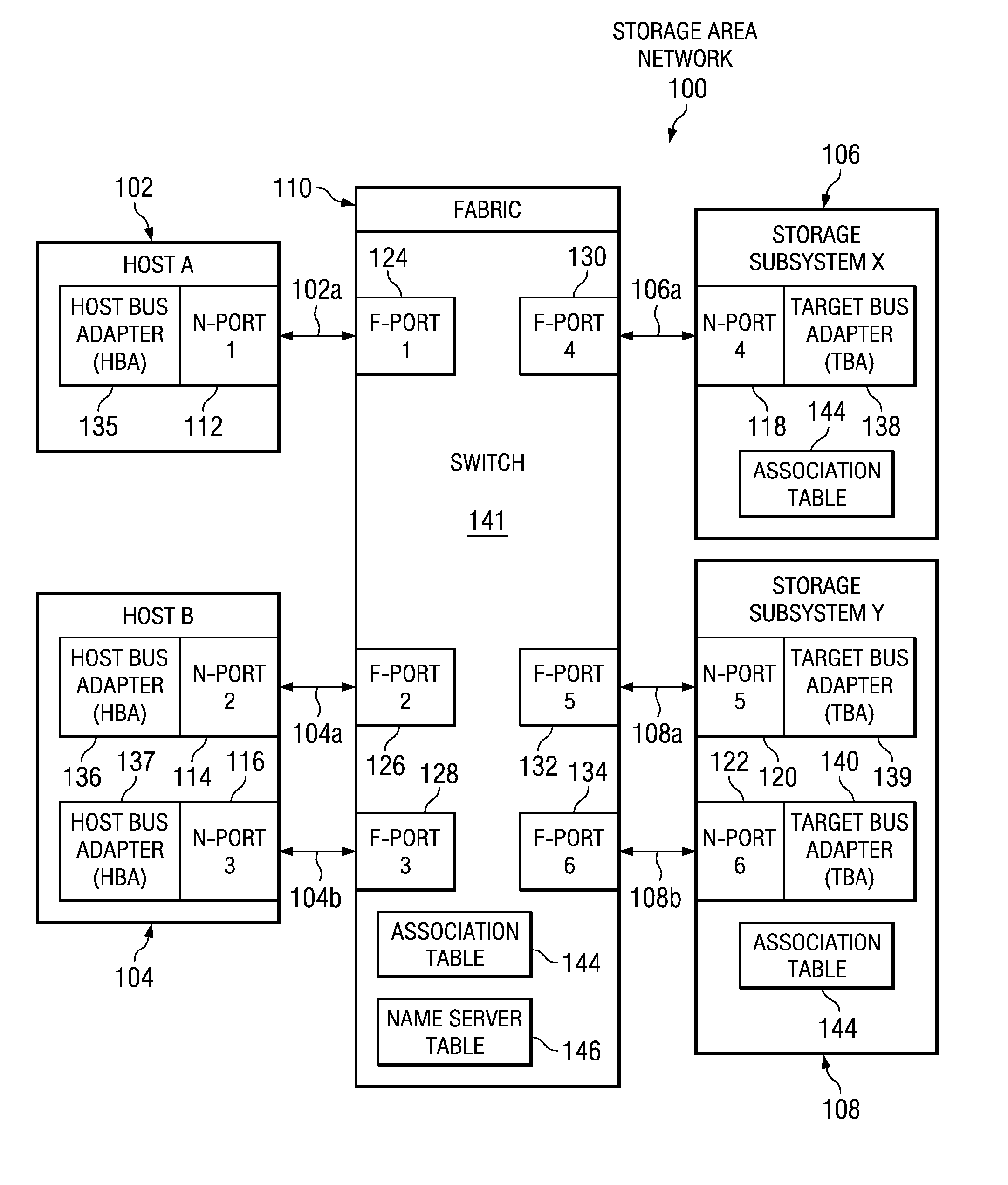 Computer-implemented method, apparatus, and computer program product for securing node port access in a switched-fabric storage area network