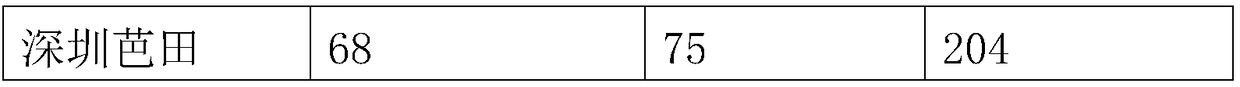 Oil body plant nutritional additive as well as preparation method and purpose thereof