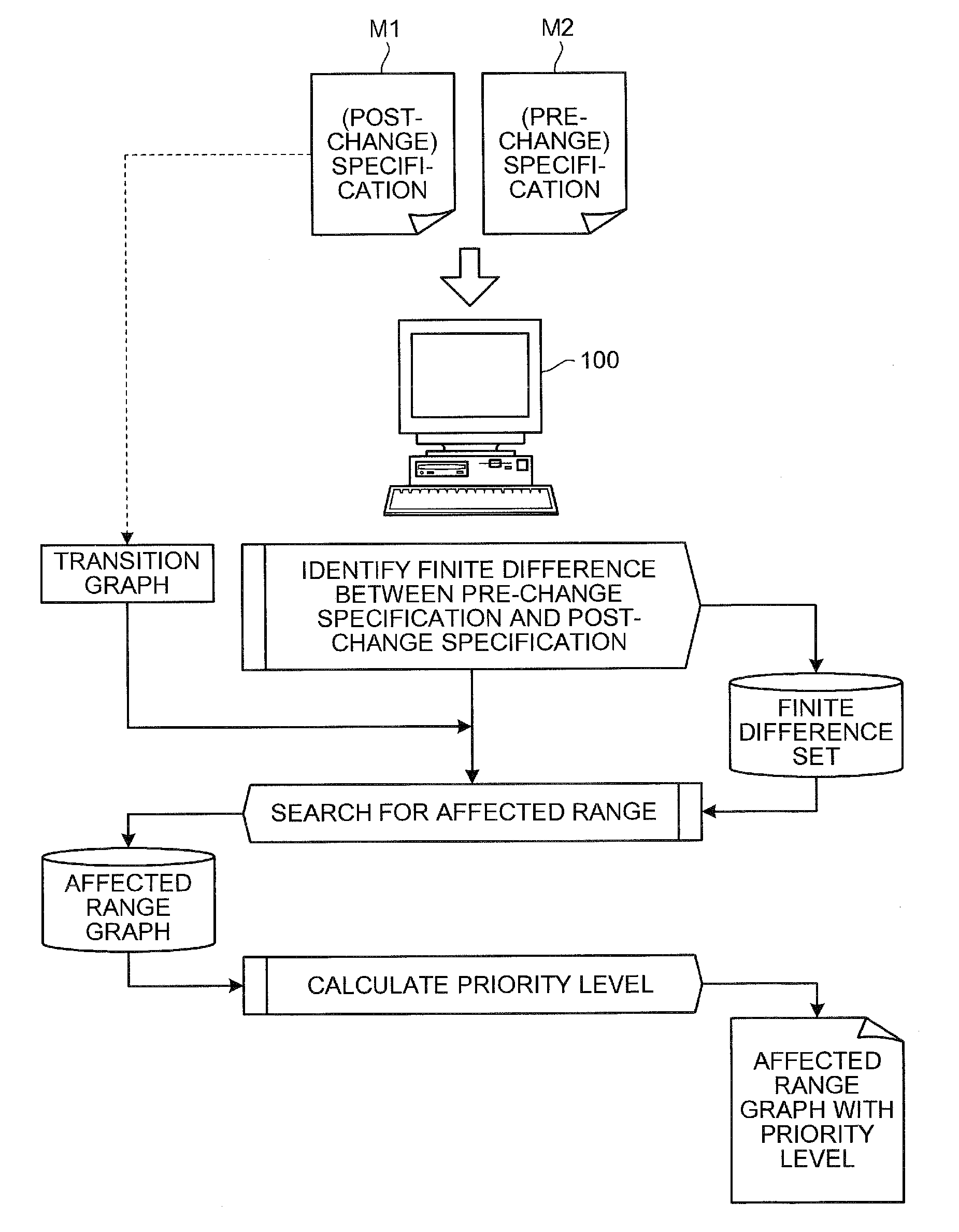 Verification support apparatus, verification support method, and computer product