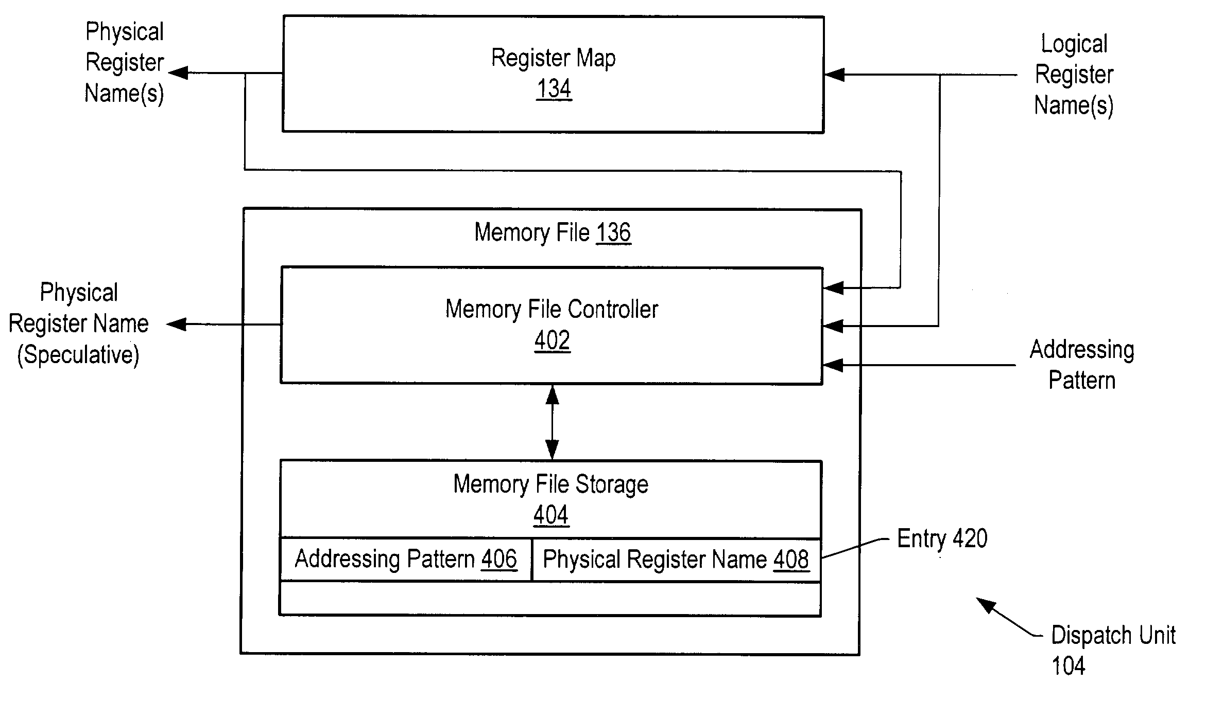 Data speculation based on addressing patterns identifying dual-purpose register