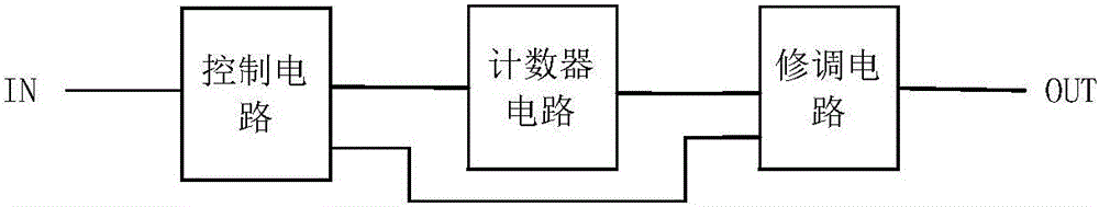 Digital trimming system based on pin multiplexing