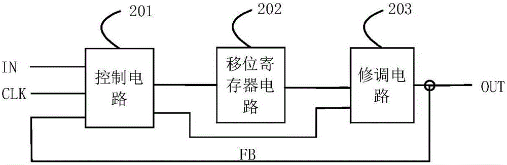 Digital trimming system based on pin multiplexing