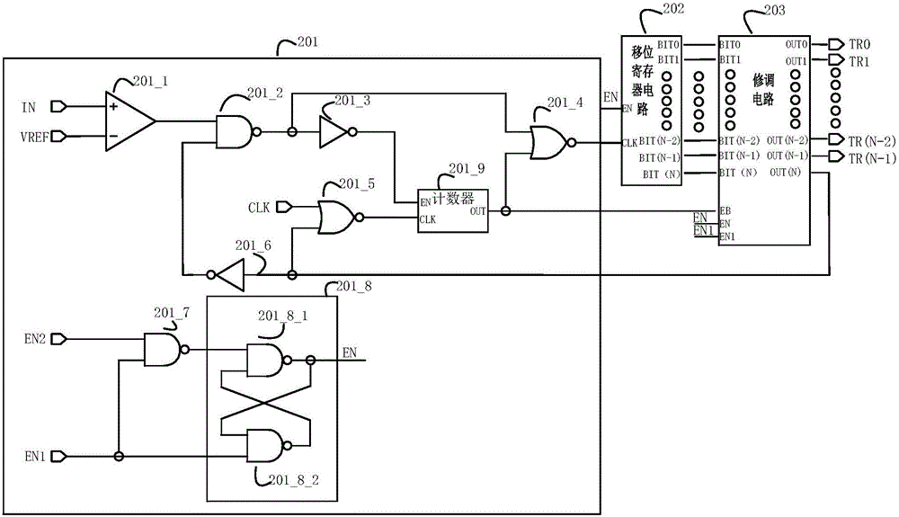 Digital trimming system based on pin multiplexing