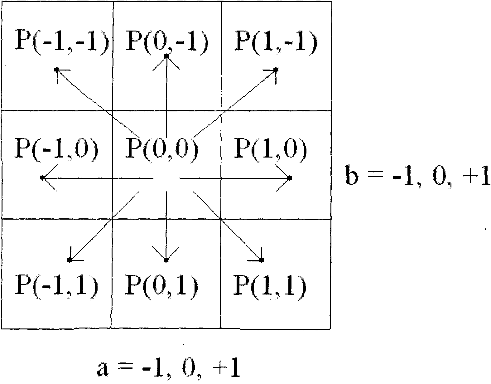 Method and device for measuring two-dimensional infinitesimal displacement with single primary color by using computer camera