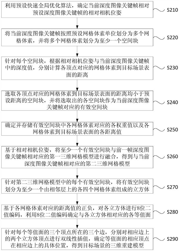 A three-dimensional reconstruction method, apparatus, device and storage medium