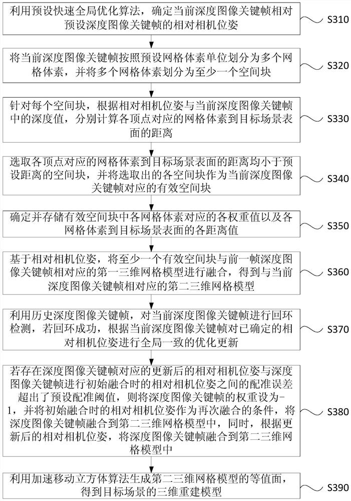 A three-dimensional reconstruction method, apparatus, device and storage medium