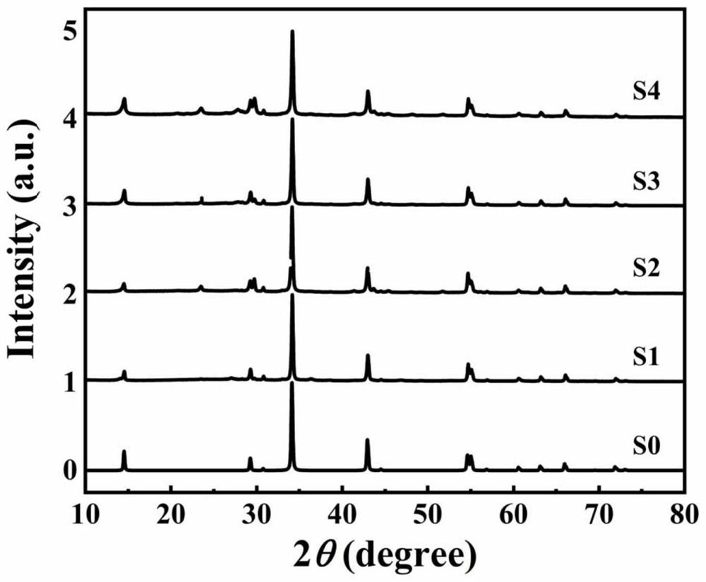 Preparation method of vanadium diselenide/CNTs composite material with full-band and multi-band electromagnetic wave absorption performance