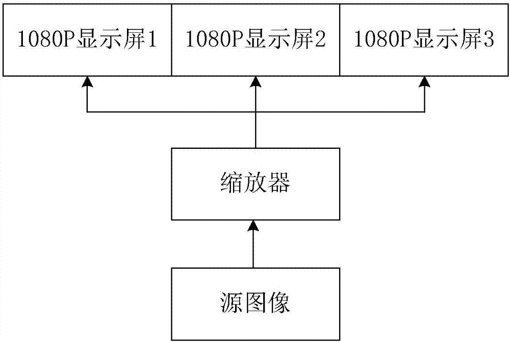 Video processor, display system and video image processing method