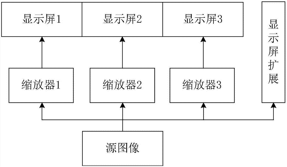 Video processor, display system and video image processing method