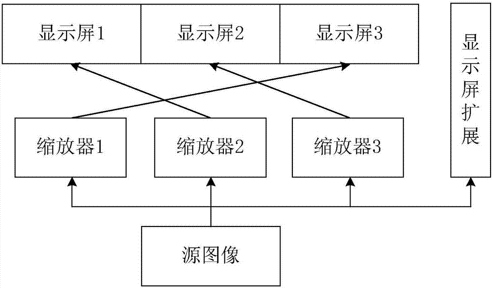 Video processor, display system and video image processing method