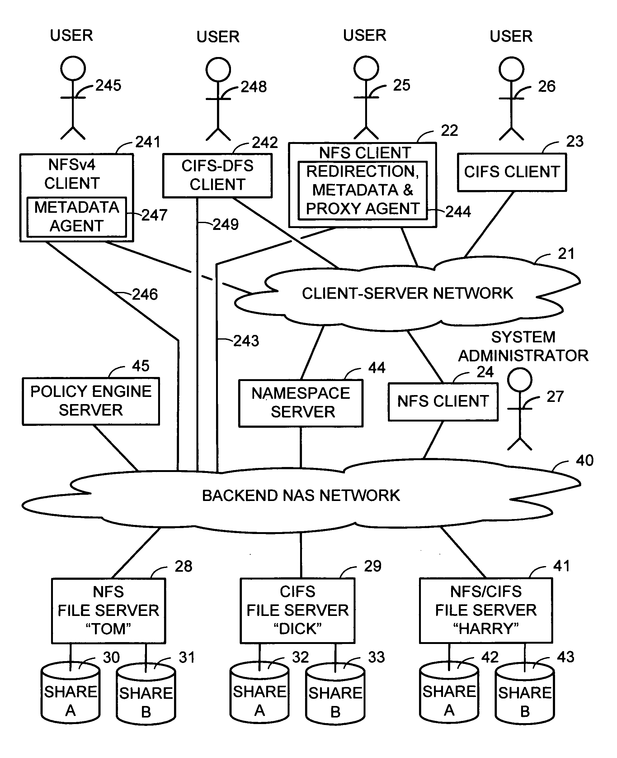 Namespace server using referral protocols