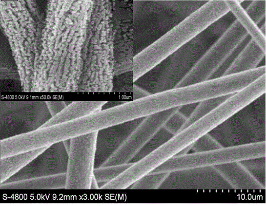 A kind of preparation method of antistatic high-performance flue gas purification filter material