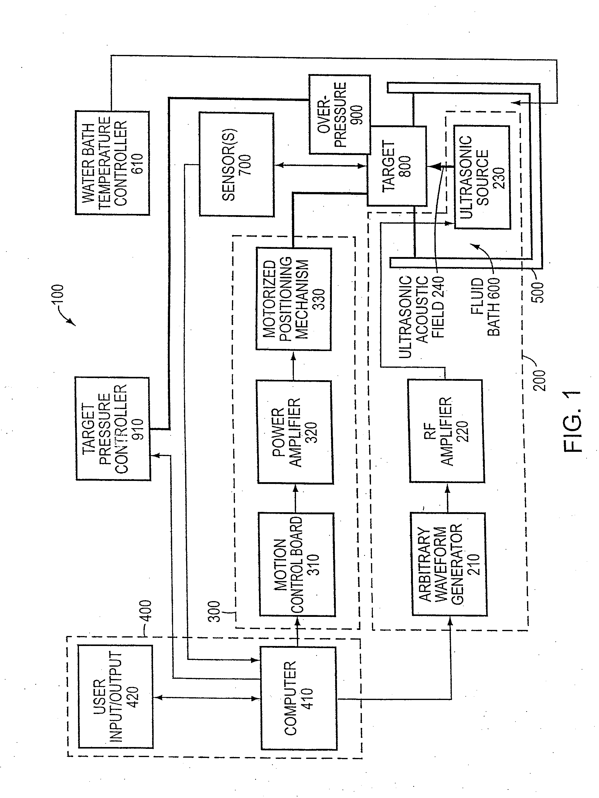 Method and apparatus for acoustically controlling liquid solutions in microfluidic devices