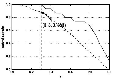 Malicious code family homology analysis based on semi-supervised density clustering