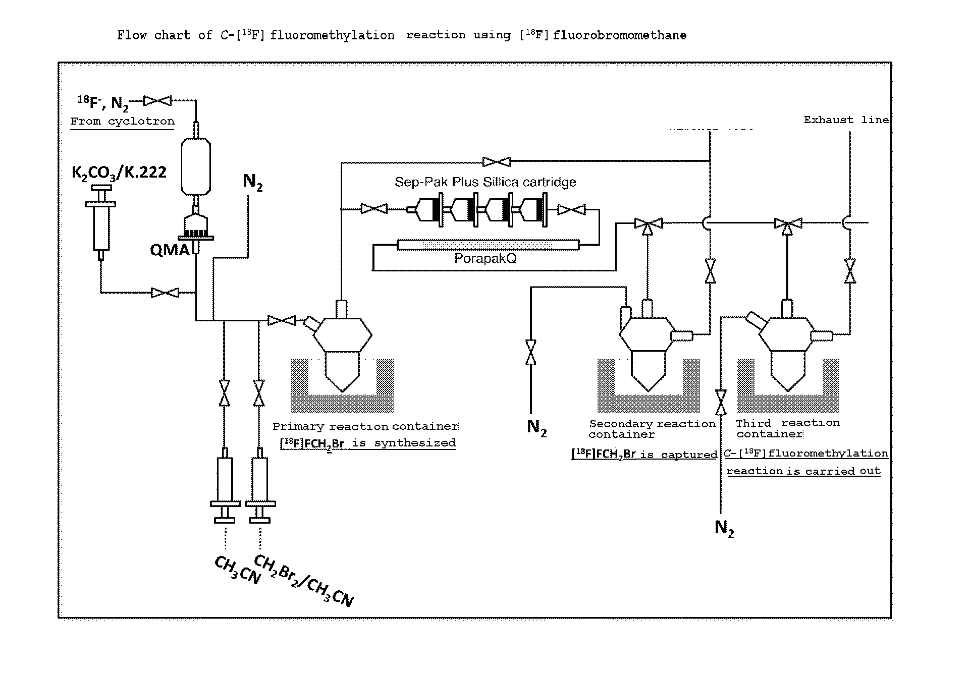 Method for high-speed fluoromethylation and process for preparation of pet tracer using same