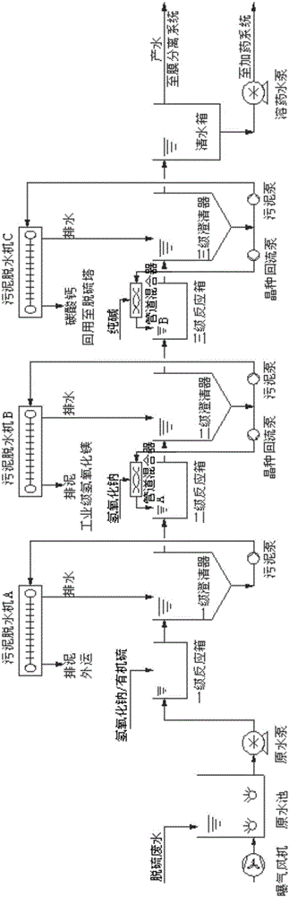 Desulfurization waste water sludge separation and salt separation zero-emission pretreatment system and process