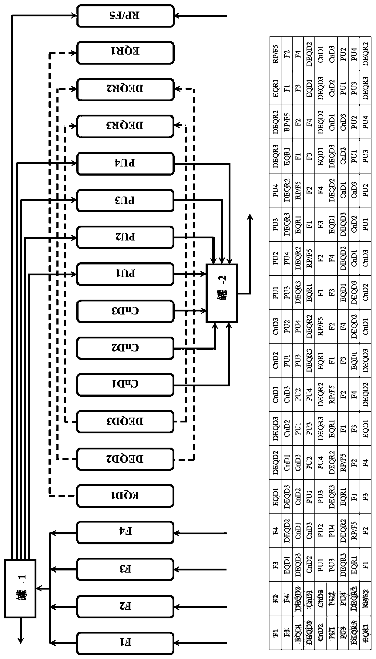 Multi-bed rapid cycle kinetic psa