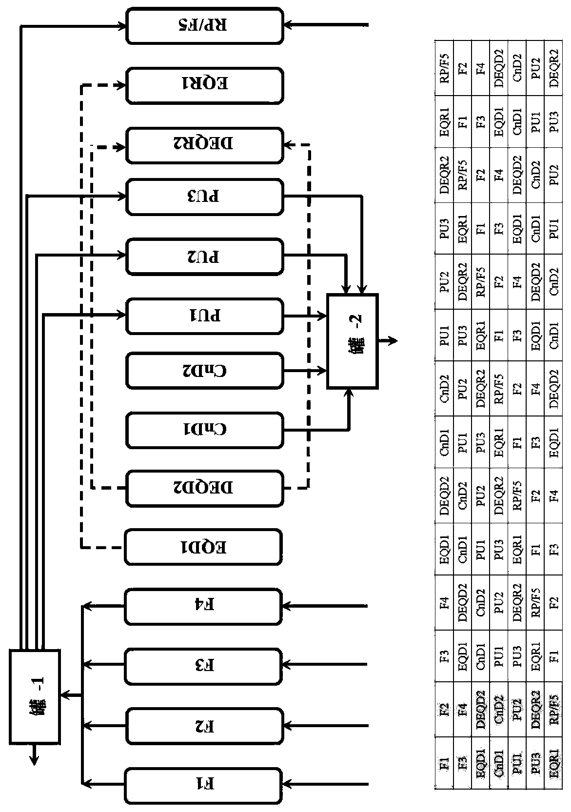 Multi-bed rapid cycle kinetic psa