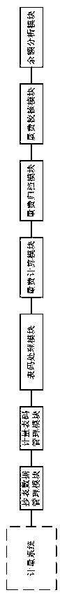 A method and system for power cost control based on big data technology