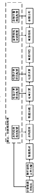 A method and system for power cost control based on big data technology