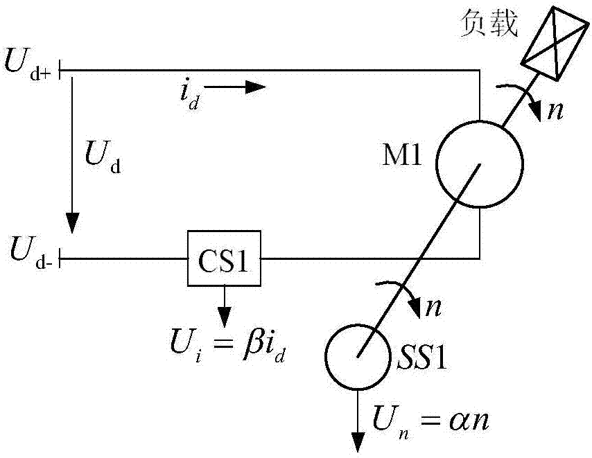 Load torque detection circuit based on armature current and rotation speed signal