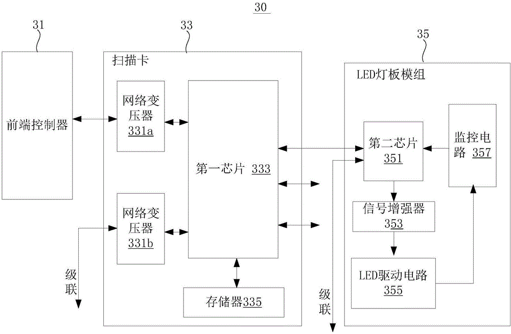 LED display screen control system