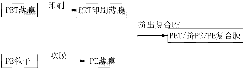 Chilli sauce packaging composite film and preparation method thereof