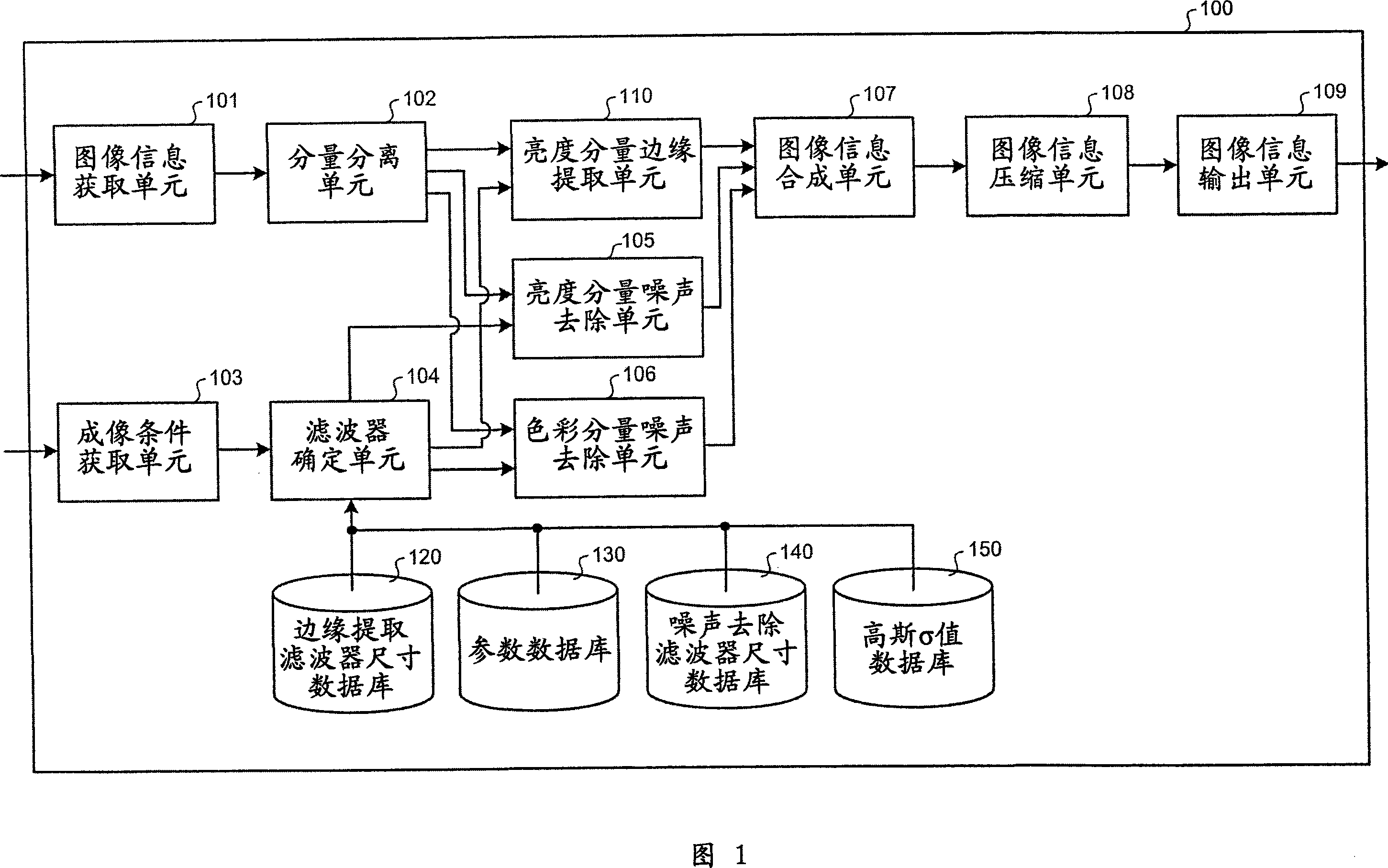 Image processing apparatus, imaging apparatus, image processing method, and computer program product