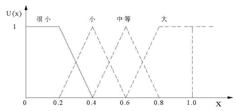 Multi-emergency vehicle signal priority control device at single-point signalized crossing