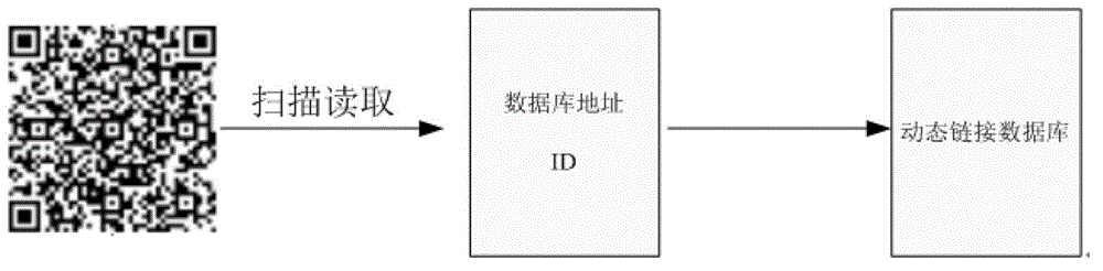 Updating and inquiring method and management system of laboratory object information and based on information code