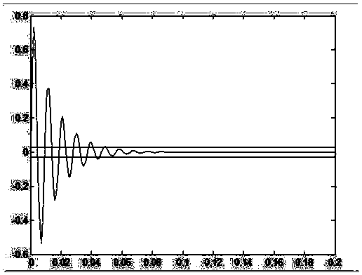 Method of using SMA wire to drive active part to move