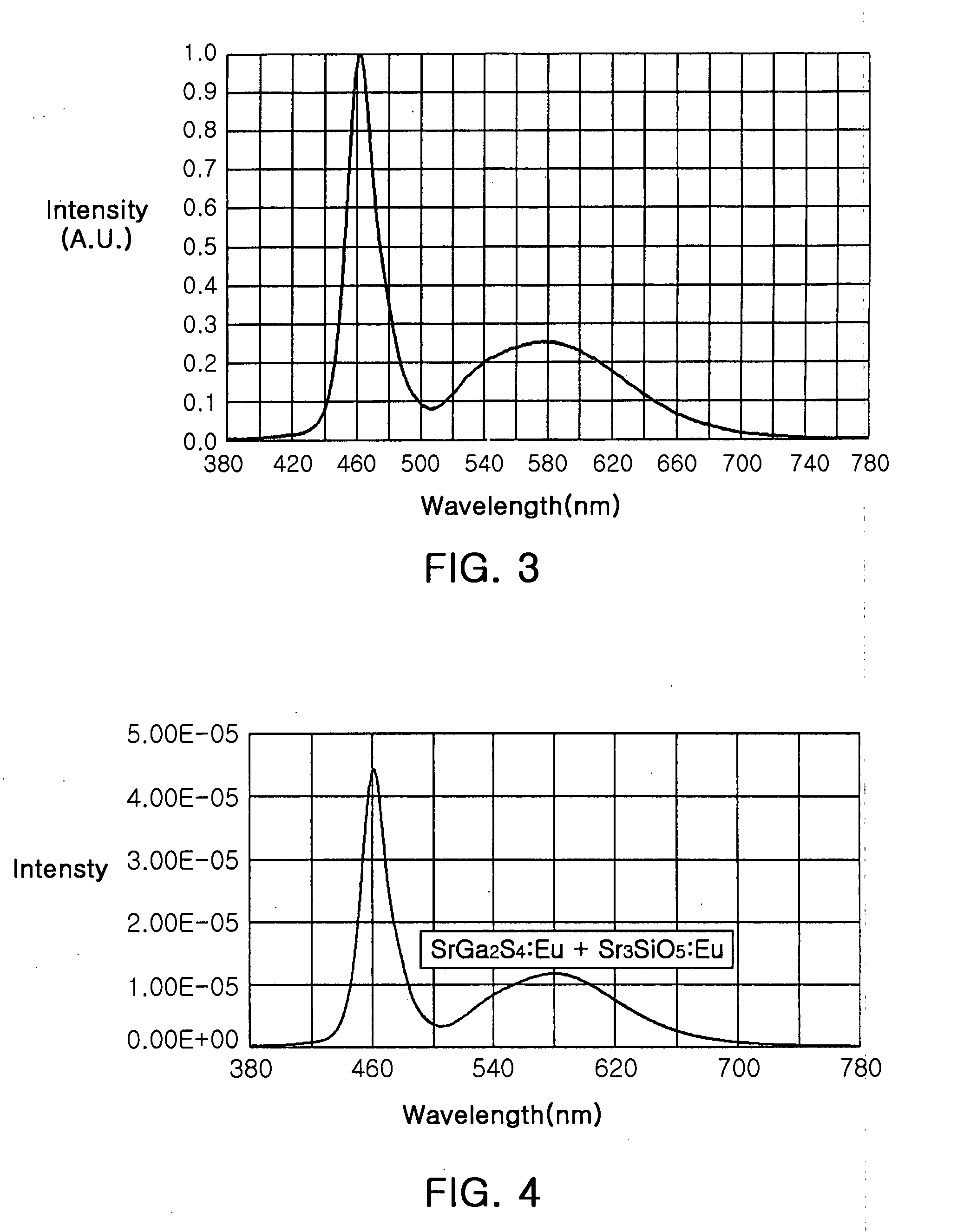 White light emitting device